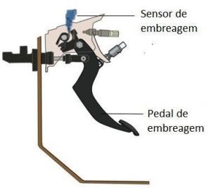 Sensor de embreagem: o que são e sintomas de falha