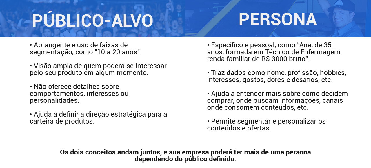 diferenças entre público-alvo e persona no marketing para distribuidores